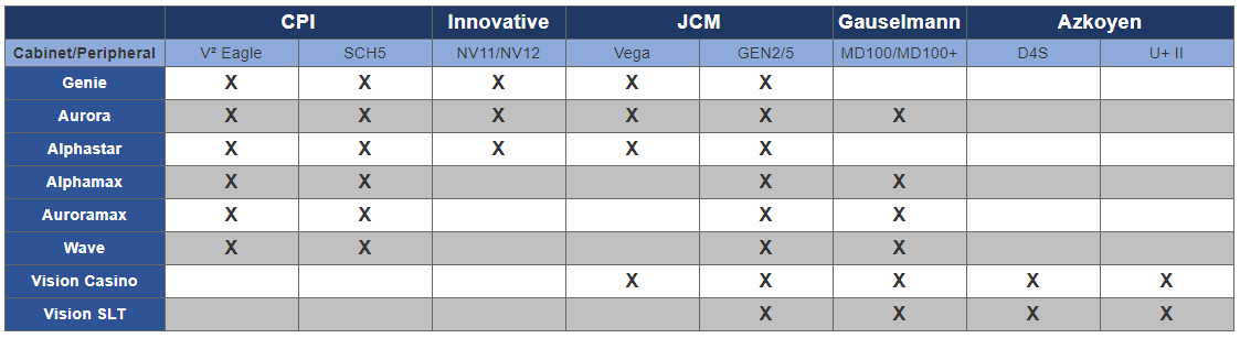 Planned Preventative Maintenance (PPM) – Blueprint Operations